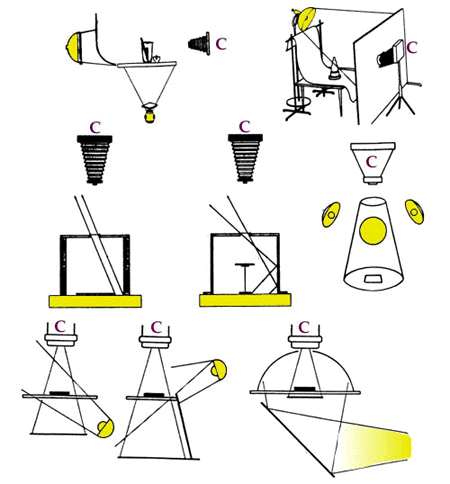 reprophoto set-ups